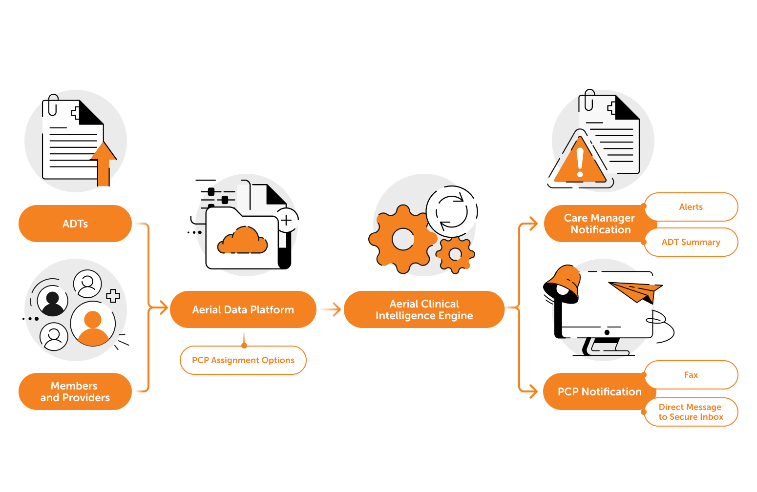 Clinical intelligence case study infographic